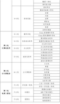 国家税务总局2019年网络设备及云计算装备技术服务24家协议入围分析