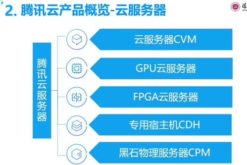 云计算基础与应用 第二章 云计算技术架构与装备技术服务