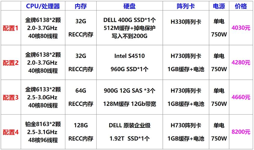 dell/戴尔 r640服务器云计算深度学习渲染 1u服务器二手99新