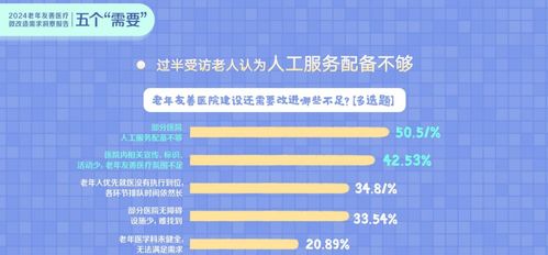 云计算技术赋能 破解老年人就医五大困扰的创新路径